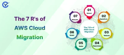 The 7 R's of AWS Cloud Migration