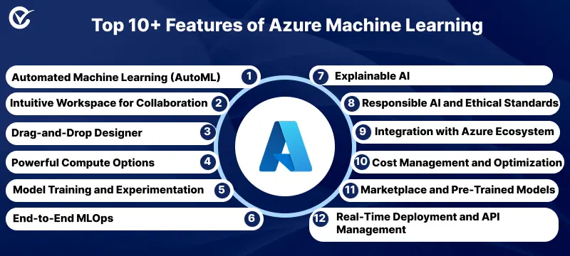 10+ Features of Azure Machine Learning